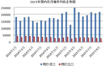  中国路在何方 中国家纺企业路在何方？