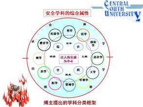  交叉项 计量经济学 交叉学科——和谐经济学