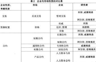  企业品牌名称诠释 企业性质诠释及启示