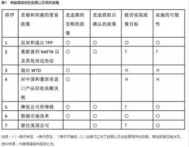  科技创新与生产力杂志 从美日两国间的生产力趋同过程看中国的创新国策（三）