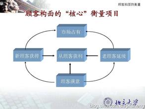  企业战略的命题：战略管理的哲学思考