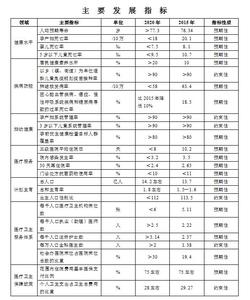  创新与生产力的关系 从美日两国间的生产力趋同过程看中国的创新国策（二）