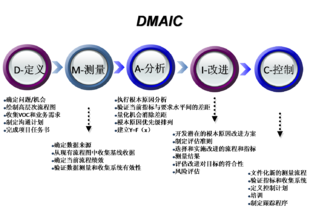  六西格玛绿带培训 六西格玛简介