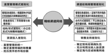  从另一个角度去思考 劳动与博奕,从另一个角度理解劳动价值论