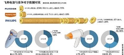  一人公司 未来的一人公司