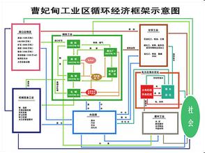  经济学原理第七版 循环经济学原理（七）