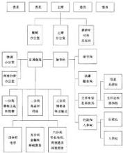  美国反垄断机构 反垄断机构设置初探