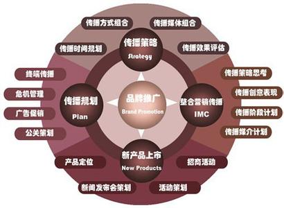  seo关键词优化概念 优化效应的概念解读“泛系统价值优化论”