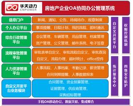  房地产行业龙头企业 房地产行业优势企业整体评价