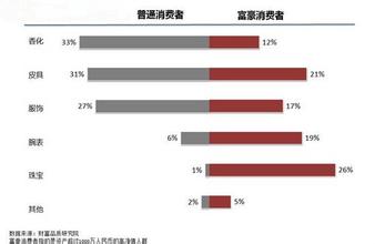  消费者购买动机案例 消费者购买动机的四大特点