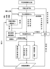  基层单位推荐意见 基层单位简单管理方案初探