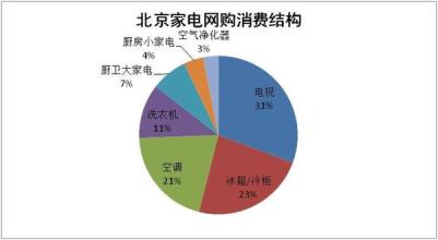  网购消费者权益保护 网购“消费保障”渐成行业标准