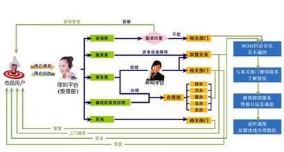  有机化合物系统命名法 肢解中国式管理： “树状有机系统”的孤独