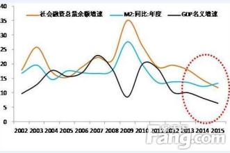  秦皇岛房价为什么下跌 下跌的房价是怎样炼成的？