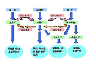  循环经济学原理 循环经济学原理（五）