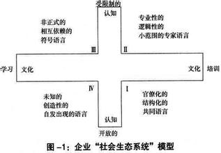  自发秩序对中国 文化的演化与自发秩序