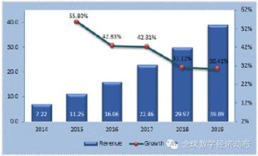  金融市场分类 服务市场及其分类