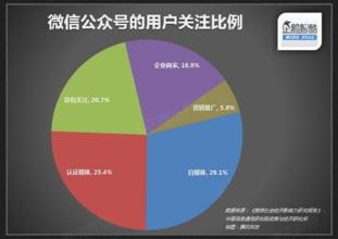  生态护坡的类型 组织生态类型（1）