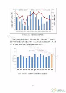  山东省太阳能行业协会 中国太阳能行业缺少“重量级”企业