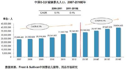  影响消费品市场的因素 消费品市场及其分类