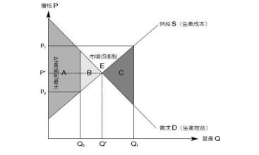  经济外部性 外部性、经济压力和抢亲