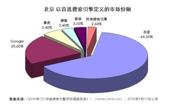  市场定义 市场的五种定义