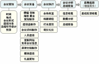  促销对于品牌的作用 直效行销