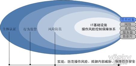  基础设施投资风险 战略基础设施之战略风险控制