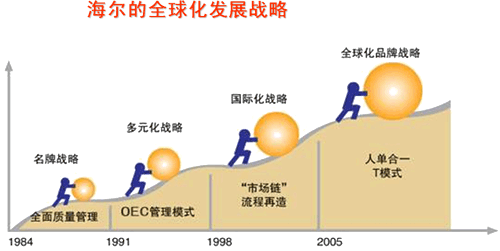  欠发达地区 欠发达地区第三产业内部结构合理化——基于江西的实证研究