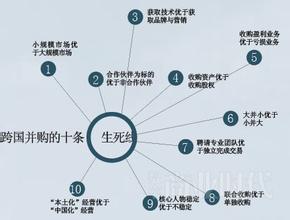  显示器复制模式 联想模式完全可以被其他中国企业复制