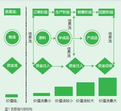  广义法律和狭义法律 广义的需要和价值