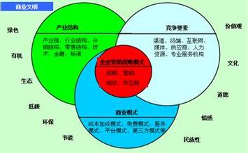  stp营销战略案例 科特勒STP批判——战略营销怎么做（2）