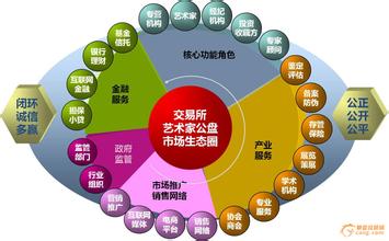  wto的重要原则 市场经济: WTO的“基本原则”