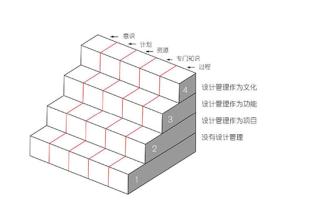  阶梯教室管理制度 管理的阶梯