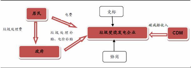  现在投资什么合适 什么是合适的产业投资项目？