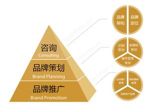  中国鞋业：品牌营销何时代替产品营销