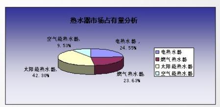  短信骚扰威胁构成犯罪 电热水器对国家能源战略安全构成巨大威胁！