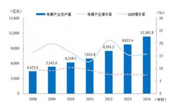  中国媒体行业预测 中国媒体行业预测报告