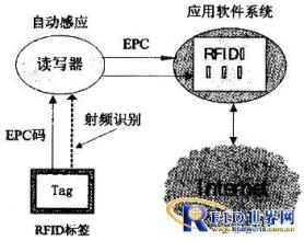  银行卡业务运作规章 家电业务运作中核心问题及对策