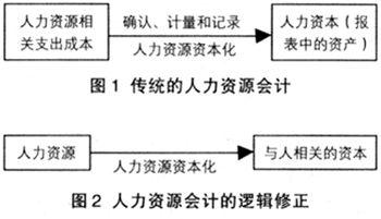  对资本世界的看法 对资本的认识