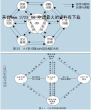  cis企业识别系统 企业战略CIS三大系统诠释