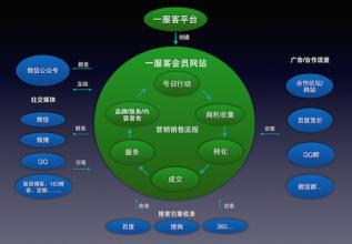  品牌危机公关策略研究 【博客营销服务】企业博客营销公关策略应用研究（上）