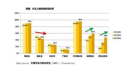  统分结合 双层经营 报业统分经营模式