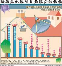  节目受众分析 《中国财经类电视节目受众分析》