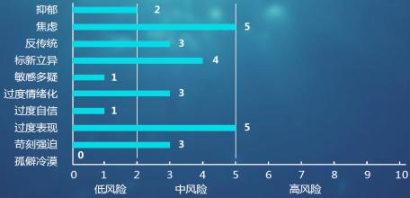  海南航空国际化储备生 HIM联盟之国际化人才储备