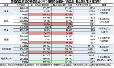  揭开新娘的面纱 我帮谁揭开货币的面纱—“黄金周期”