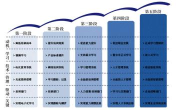  ixl learning使用攻略 中国企业e-Learning实施攻略之八