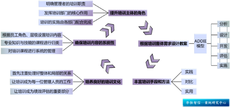  多方位防盗锁结构图 惠氏　多方位提升培训效果