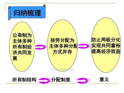  区域经济增长要素 按要素分配对经济增长的影响