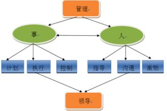  档案管理技能训练 pdf C-MTP管理技能训练2